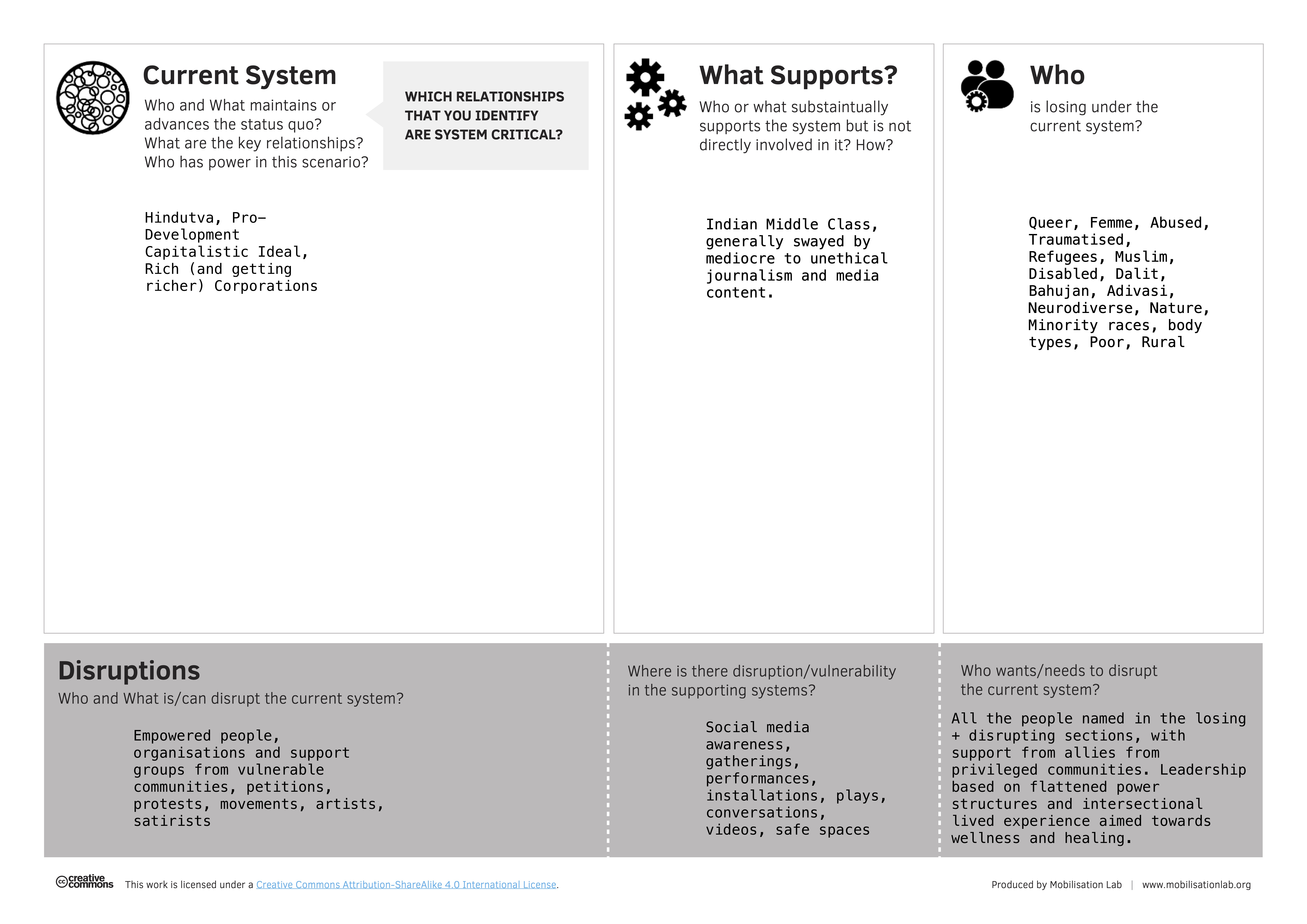 Analysis of the current systems of power and affect.