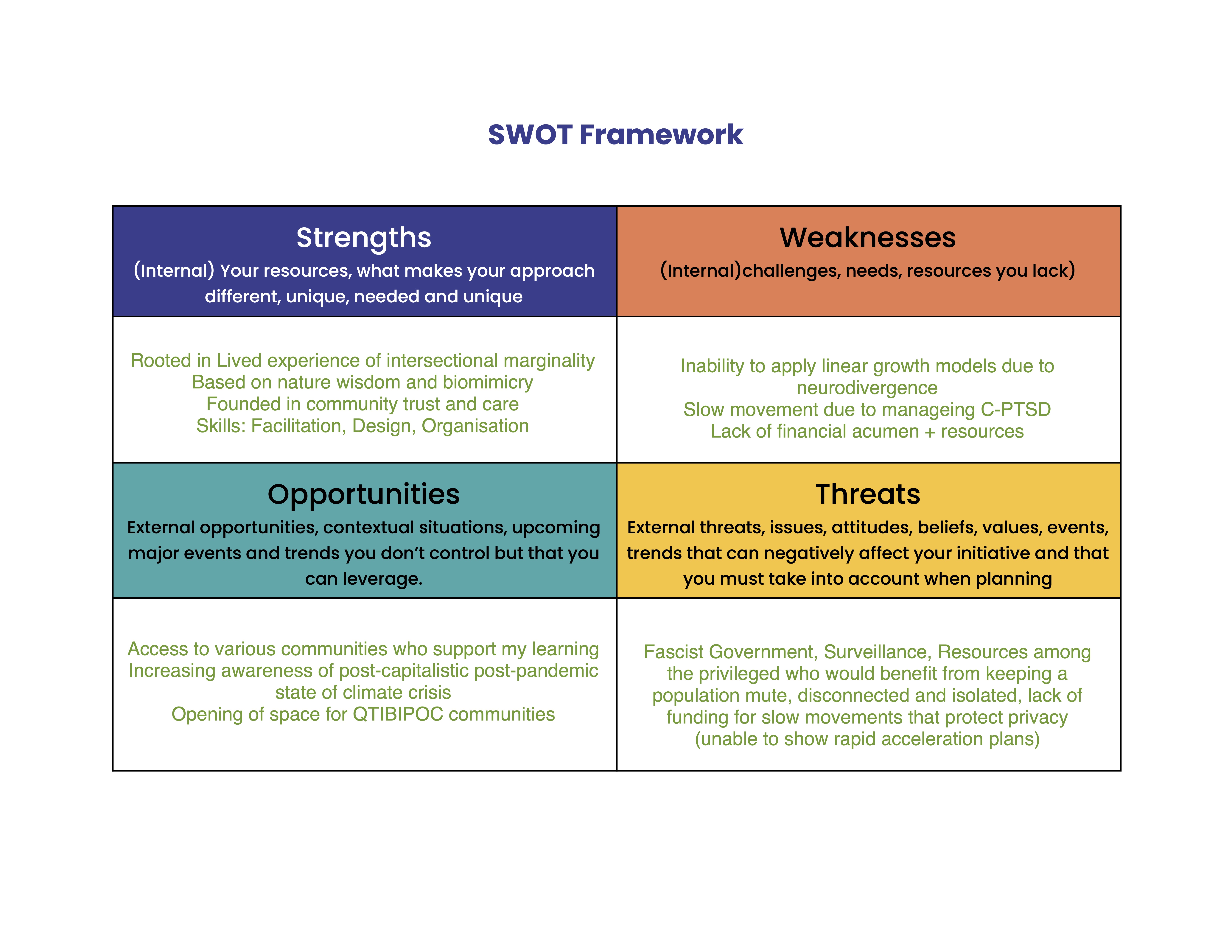Analysis of my work through strengths, weaknesses, opportunities and threats. 