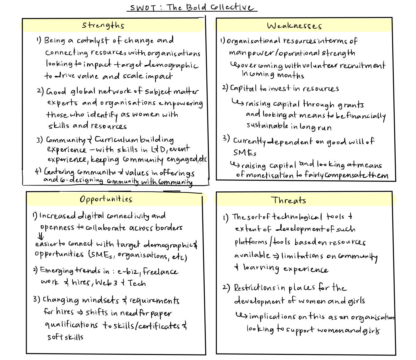 SWOT Analysis: The Bold Collective