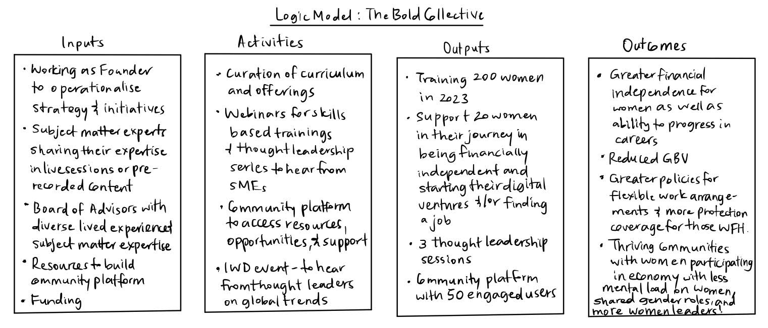 Logic Model: The Bold Collective