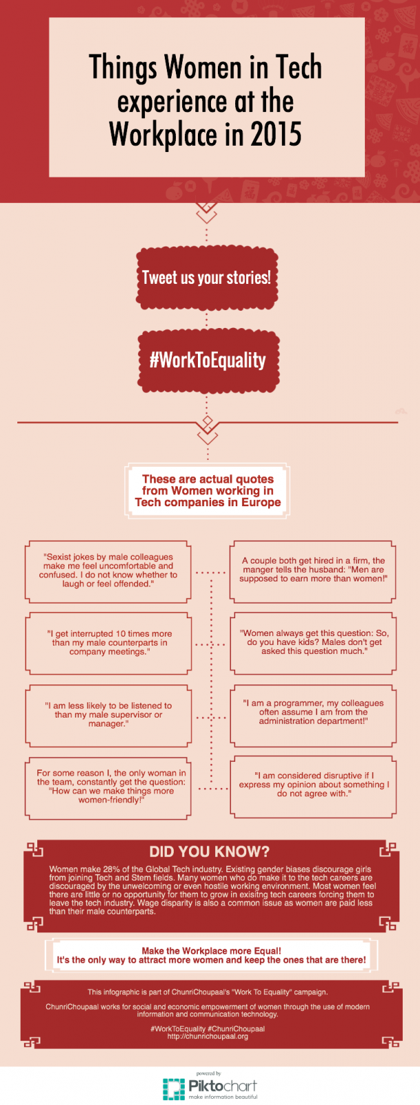 Things Women in Technology experience at the Workplace in 2015